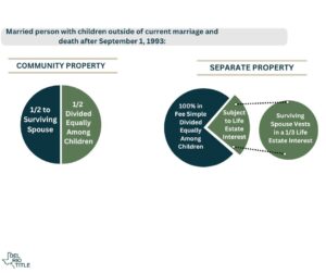 Texas Intestacy Chart 2